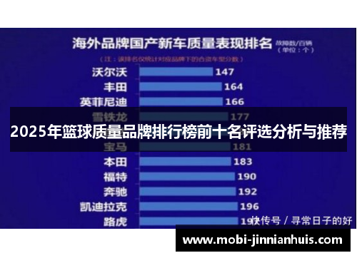 2025年篮球质量品牌排行榜前十名评选分析与推荐