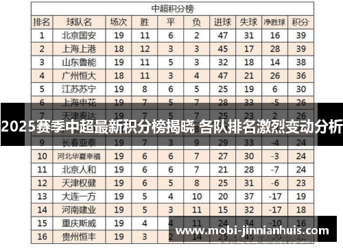 2025赛季中超最新积分榜揭晓 各队排名激烈变动分析