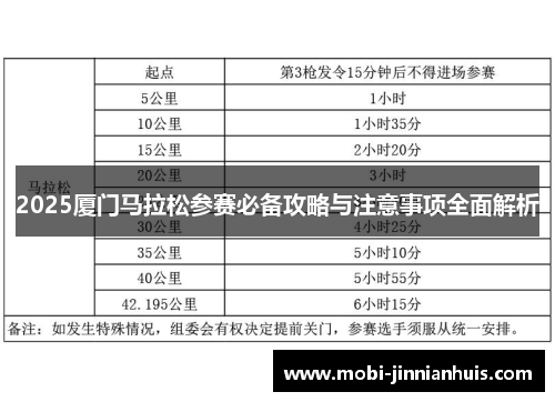 2025厦门马拉松参赛必备攻略与注意事项全面解析