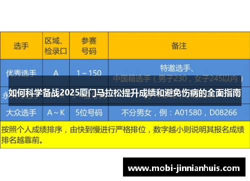 如何科学备战2025厦门马拉松提升成绩和避免伤病的全面指南