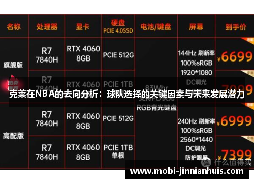 克莱在NBA的去向分析：球队选择的关键因素与未来发展潜力
