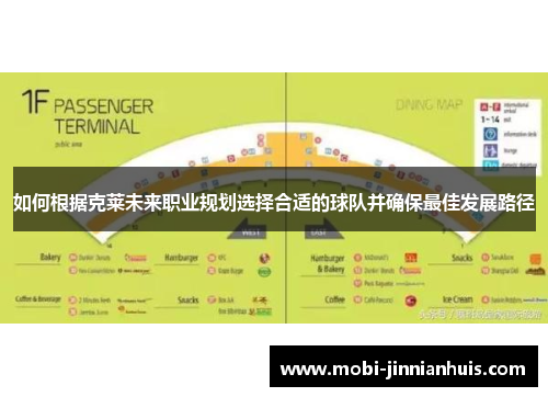 如何根据克莱未来职业规划选择合适的球队并确保最佳发展路径