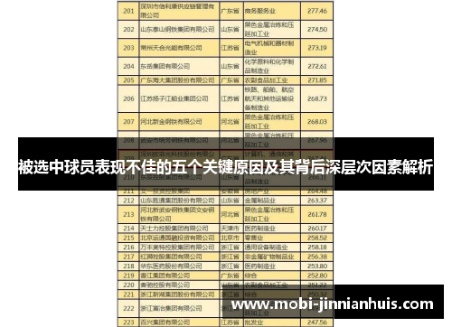 被选中球员表现不佳的五个关键原因及其背后深层次因素解析