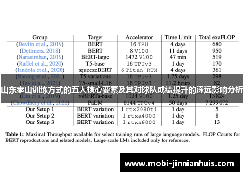 山东泰山训练方式的五大核心要素及其对球队成绩提升的深远影响分析