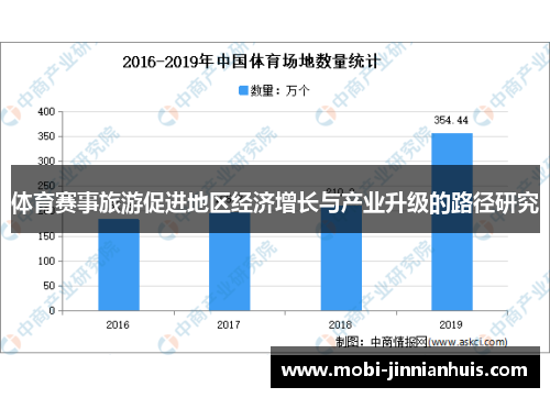 体育赛事旅游促进地区经济增长与产业升级的路径研究