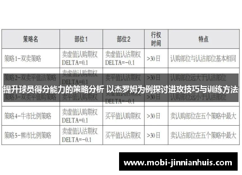 提升球员得分能力的策略分析 以杰罗姆为例探讨进攻技巧与训练方法