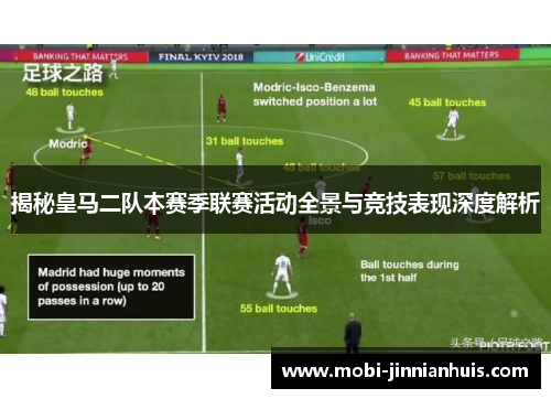 揭秘皇马二队本赛季联赛活动全景与竞技表现深度解析