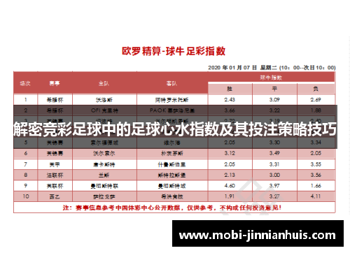 解密竞彩足球中的足球心水指数及其投注策略技巧
